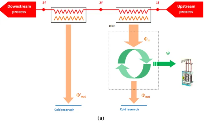 Figure 1. (a) Scheme of one cycle recovery process; (b) Scheme of two-cycle cascade  recovery process