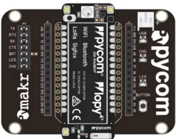 Fig. 7 Pycom module composed of a LoPy4 and an Expansion Board