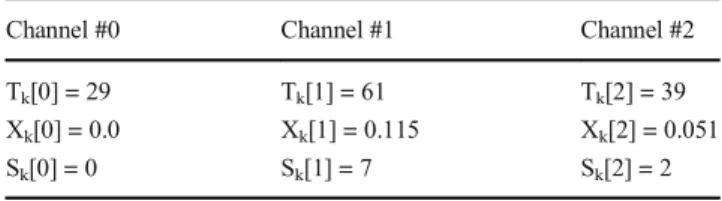 Figure 10 gives the empirical mean Xk experienced by the device on each of the 3 channels
