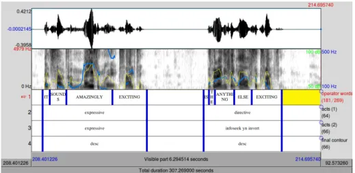 Figure 1: An audio session with four tiers of aligned annotations. The second and third tiers correspond to the first and second taxonomies respectively