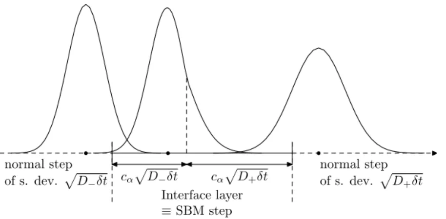 Figure 1: The interface layer [− √