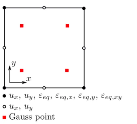 Figure 4: C1 − continuous element