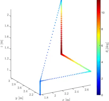 Fig. 11: Maximum and root mean square errors on the sphere angular velocity along Trajectory 1