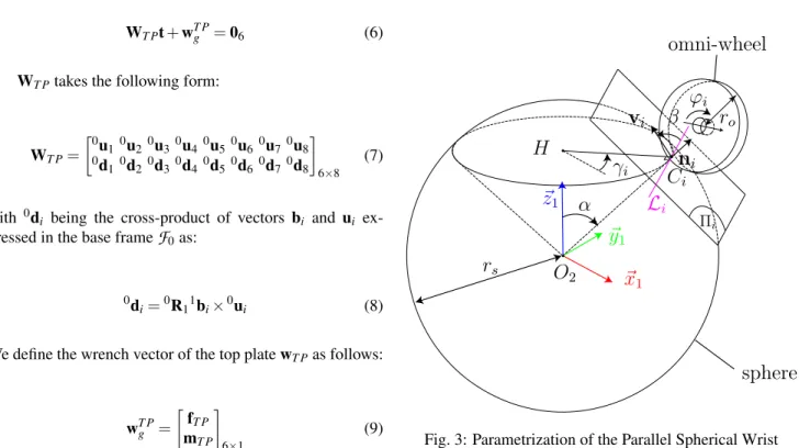 Fig. 3: Parametrization of the Parallel Spherical Wrist
