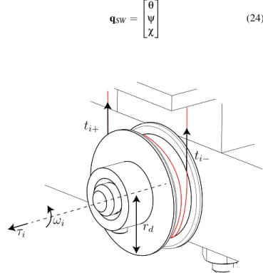 Fig. 4: Representation of a cable-loop drum