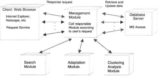 figure 4.3 Search module