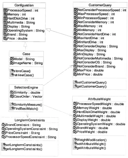 figure 6.2 Class diagram ofscotch module