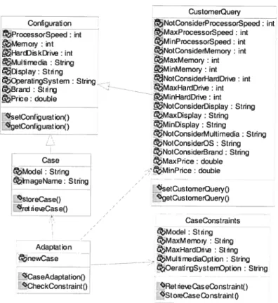 figure 6.3 Class diagrani of adaptation module