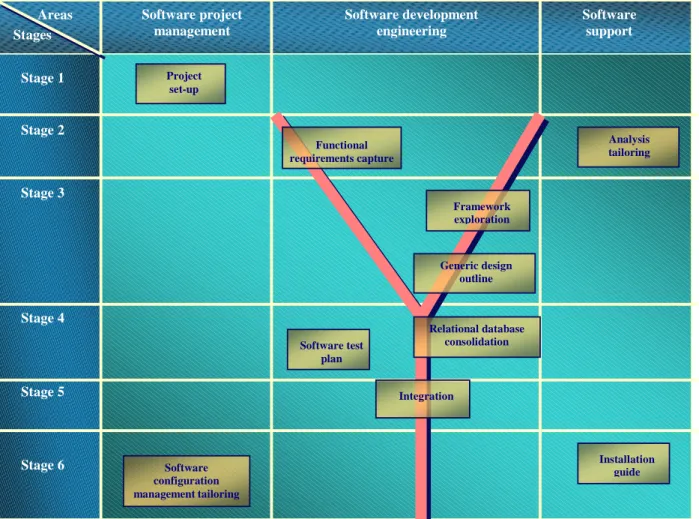 Figure 10 : An individual apprenticeship advance 