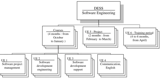 Figure 1 : Structure of the training course 1