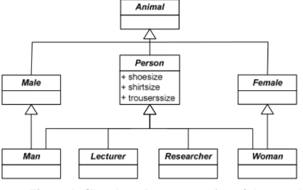 Figure 1. Class-based representation of the sample  vocabulary 