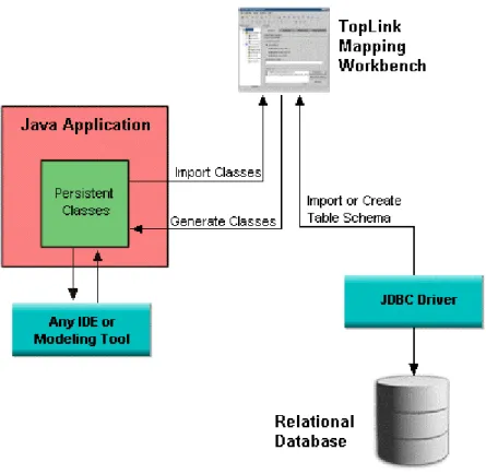 Figure 4 : The mapping process 
