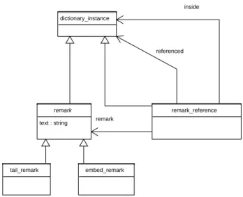 Figure 2. Modélisation des commentaires du langage EXPRESS