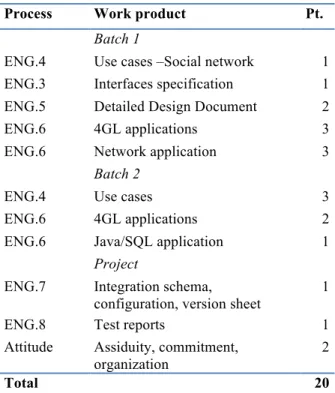 Table 1: Rating scheme 