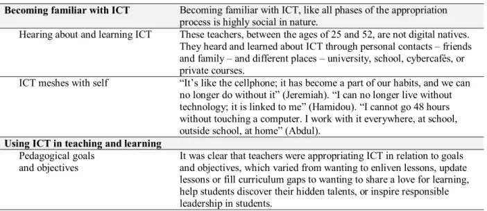 Table 15.  Teachers Learning and Using ICT to Bring about Pedagogical Changes  (summary of results in relation to objective 1) 