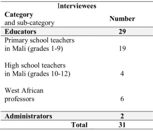 Table 1.  Number of Interviewees per Category 