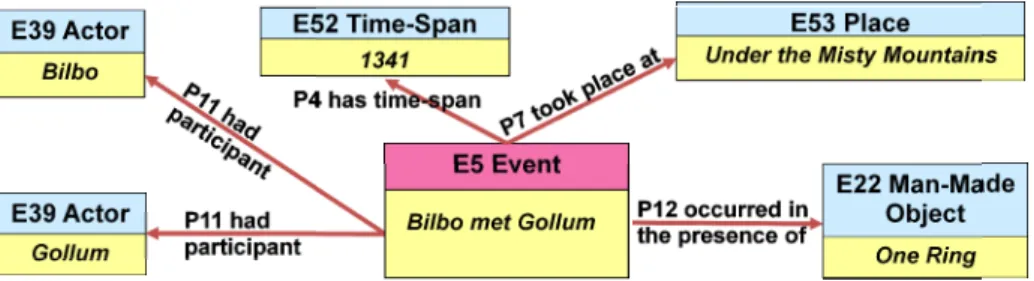 Fig. 1. Repre The E5 Event “Bilbo me the One Ring discovery, h One Ring under the Misty M participated in an Event