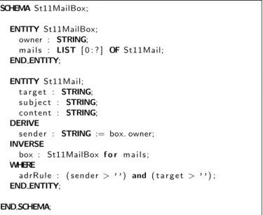 Fig. 1. An EXPRESS example
