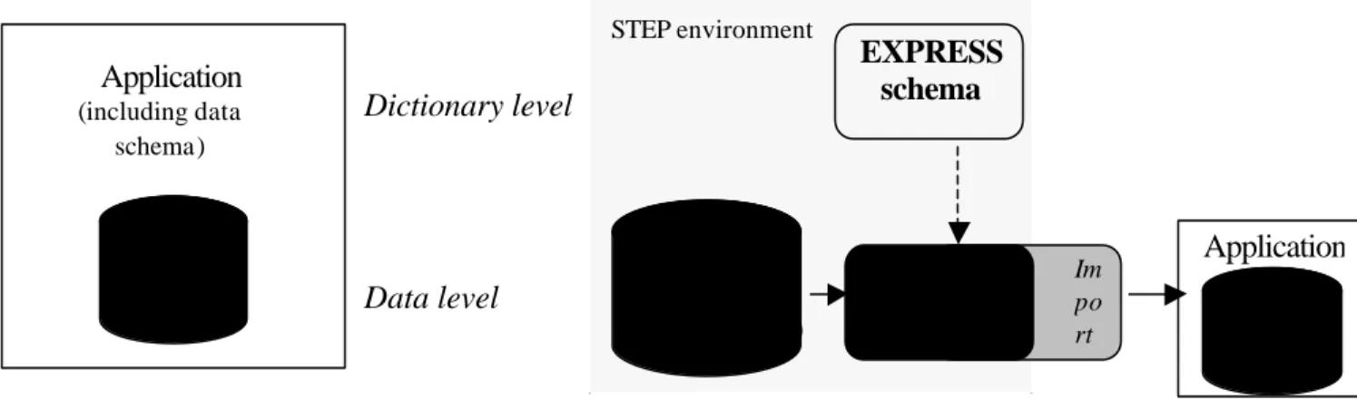 Figure 1: Application architecture without or with STEP  