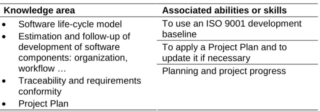 Table 5 An example of a competency family: “Software project management”. 