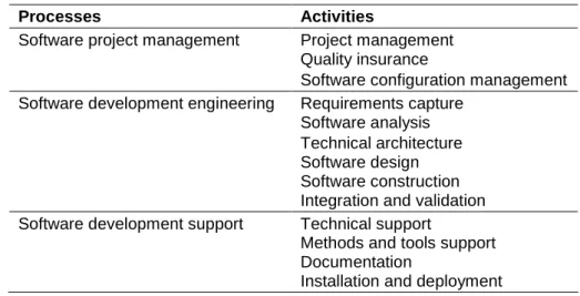 Table 1 Activities breakdown. 