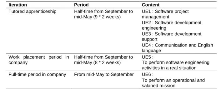 Table 3 Structure of the new course. 
