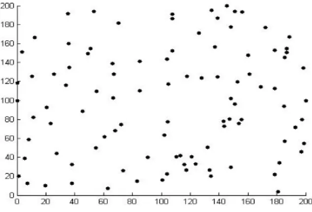 Figure 1.  Network model with 100 sensor nodes 