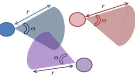 Fig. 2: Directional beamforming broadcast scheme