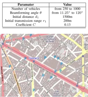 TABLE I: Simulation Configurations