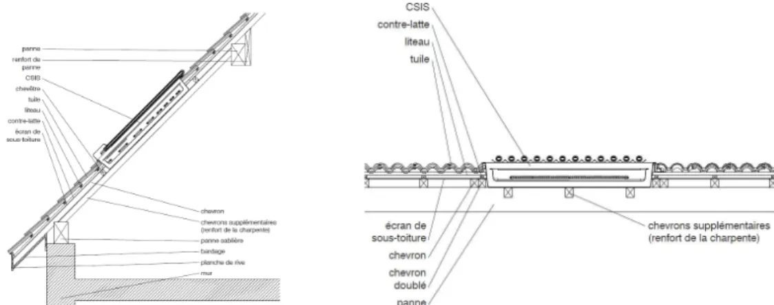 Figure 1 : Schéma de principe de renfort d’une charpente pour l’installation d’un CSIS  incorporé dans l’épaisseur de la toiture 