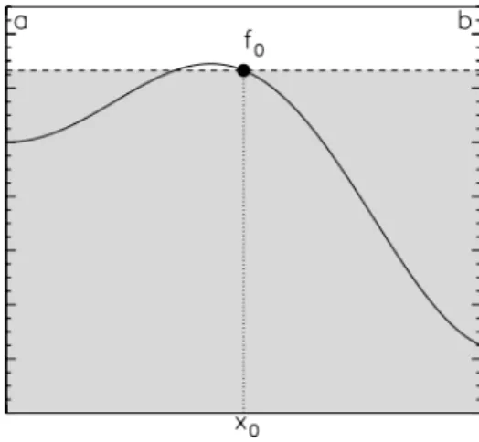 Figure 2.2 – Méthode simple du point milieu (p = 0).