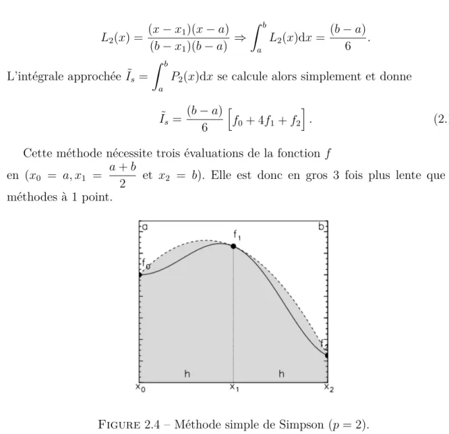 Figure 2.4 – Méthode simple de Simpson (p = 2).
