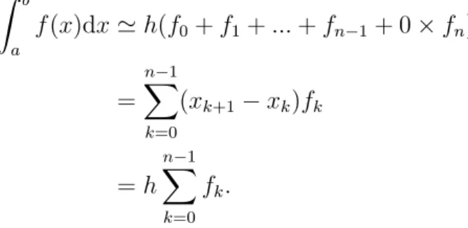 Figure 2.5 – Méthode composite des rectangles (p = 0) pour m = 6 intervalles (c’est à dire n = 6 sous intervalles et n + 1 = 7 points au total).