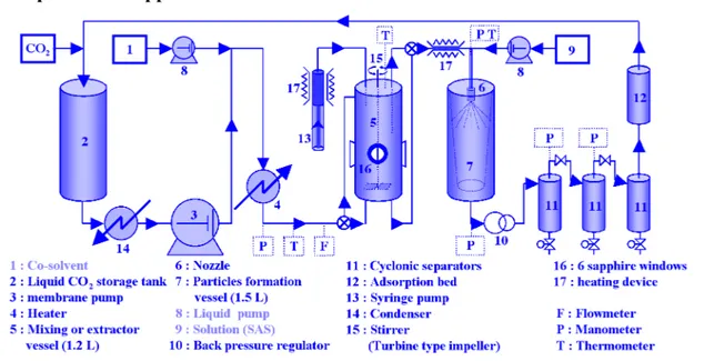 Figure 1: Scheme of the experimental device 