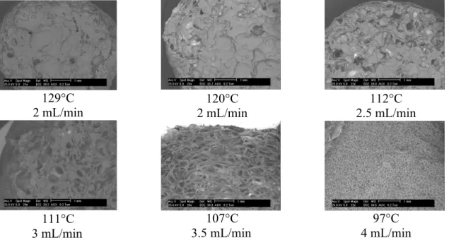 Figure 5 shows the SEM picture of the foam with PLA and 1% starch at different die  temperatures