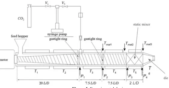 Figure I. Experimental device 