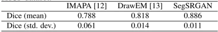 Table 2. Quantitative evaluation of segmentation methods on dHCP dataset.