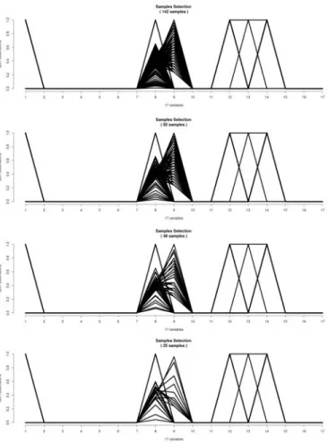 Fig. 4. Profiles of 3,201 data with 17 variables from roadway experimentation.