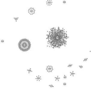 Fig. 7. Data Network with k=500