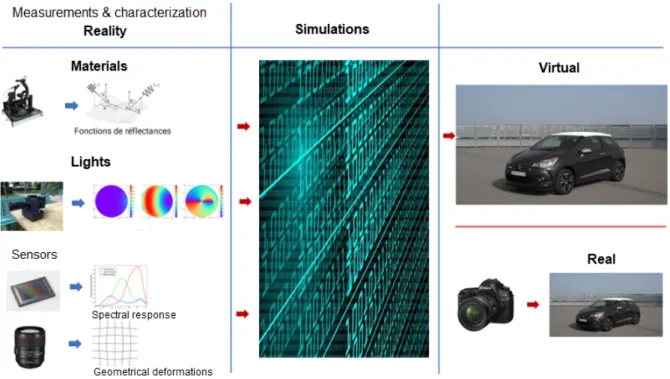 Figure 1: Individual components to achieve iso photographic rendering Abstract