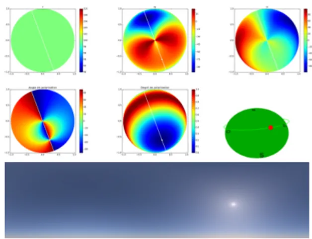 Figure 3: First row, from left to right: components of the Stokes vector I, Q, and U. Second row, from left to right:  an-gle and degree of polarization