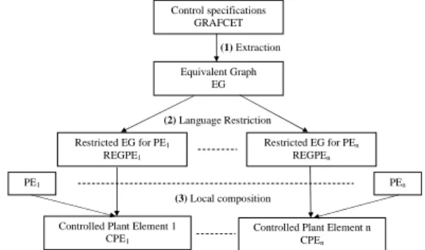 Fig. 3. Plant Element model PE cy2  of the cylinder 2  