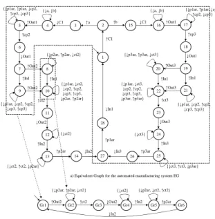 Fig. 5. Language restriction for the cylinder 2 