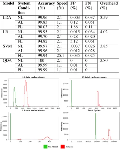 TABLE IV