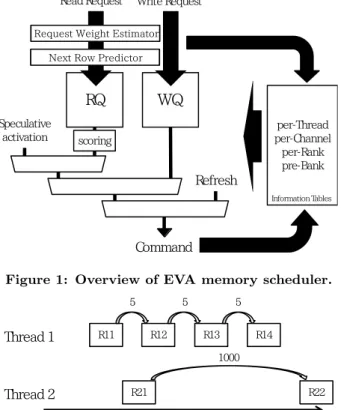Figure 2: Basic idea of request weight.