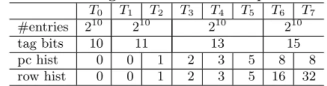 Table 2: Configuration of next row predictor. T 0 T 1 T 2 T 3 T 4 T 5 T 6 T 7 #entries 2 10 2 10 2 10 2 10 tag bits 10 11 13 15 pc hist 0 0 1 2 3 5 8 8 row hist 0 0 1 2 3 5 16 32