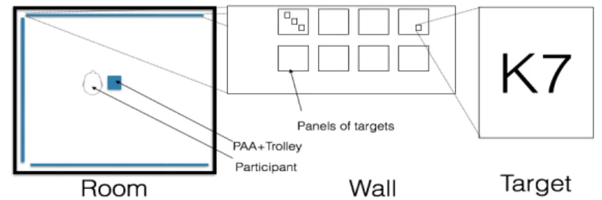 Figure 4: Left: map of the room; Right: example of a target part on a panel   Techniques