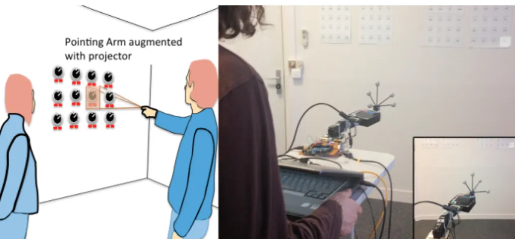 Figure 1: (a) The metaphor of the PAA: a user points to a specific component  on  the  wall,  which  contains  several  similar  targets
