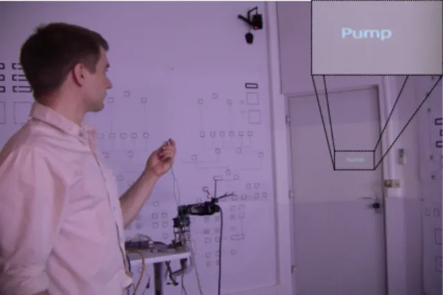Figure 2: The Robotic Arm (RA) technique. The robotic arm is initially oriented towards the door and displays the name of the target.