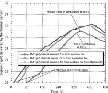 Figure 2. (a) IR spectrum of a typical premixed propane air flame.